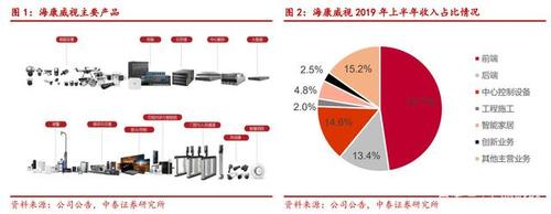 装备与智能化系统,实时通讯系统,汽车零部件及配件,车用电气信号设备