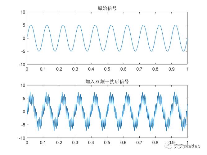 [2] 白琳,安邦.基于自适应滤波的通信网络干扰信号提取方法[j].