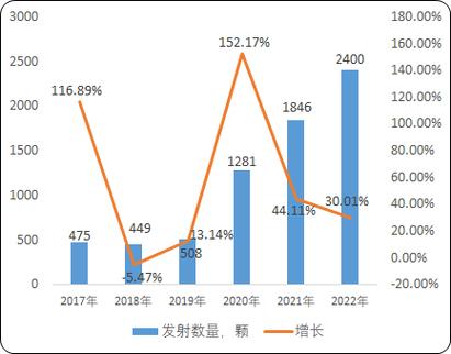 2023年卫星通信行业现状我国市场规模已达到859亿元人民币