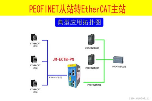 EtherCAT转Profinet网关连接西门子PLC与凯福科技总线步进驱动器通讯