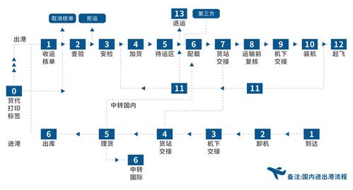 物流处理系统及产品