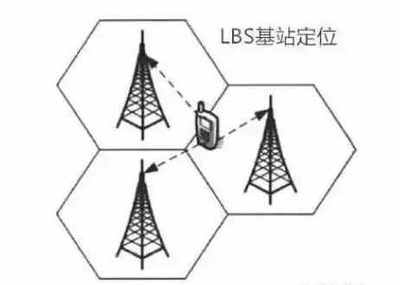 如何定位手机号所在位置(是否可以通过手机号定位)