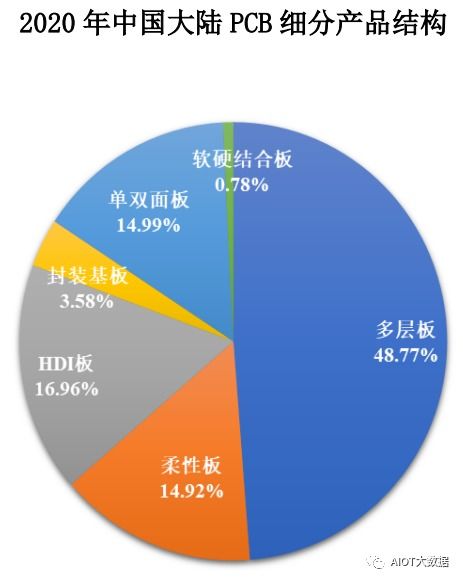 技术与市场 高速服务器超厚pcb板