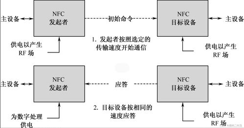 第七章 nfc无线通信技术期末复习自考复习