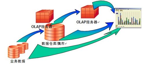 警务综合平台情报研判应用建设方案