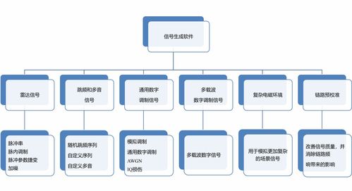 从卫星通信技术到测试方案全景解析