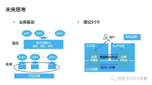 蚂蚁金服资深技术专家经国 云原生时代微服务的高可用架构设计